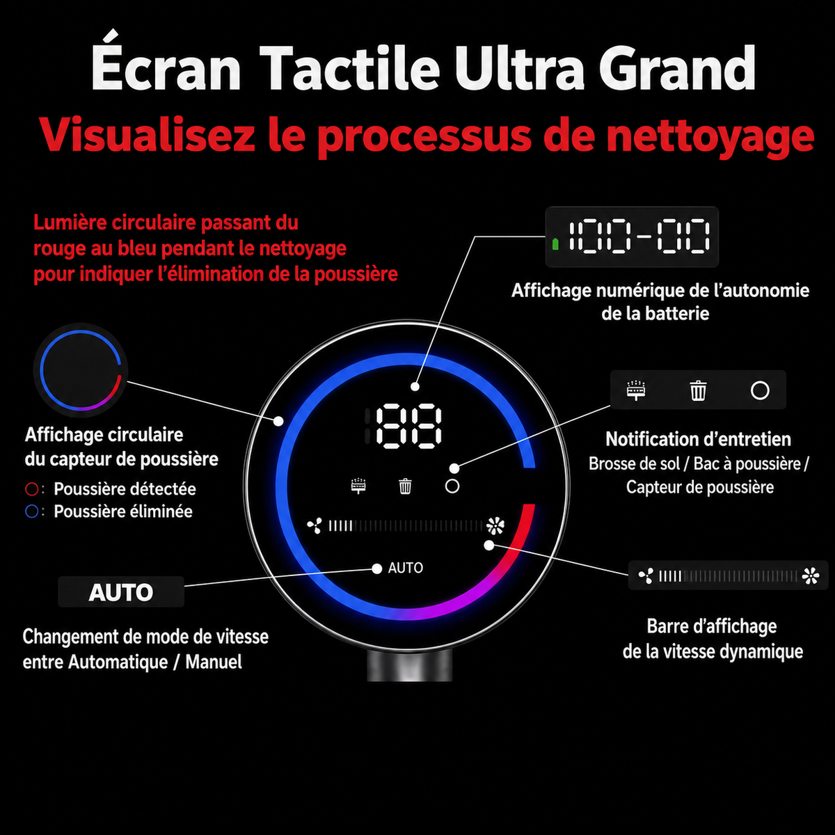 Soluvyn Sense — Aspirateur Sans Fil Intelligent